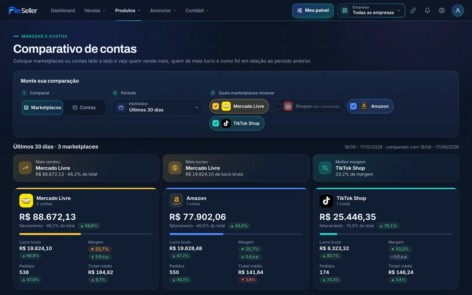 Comparativo de contas