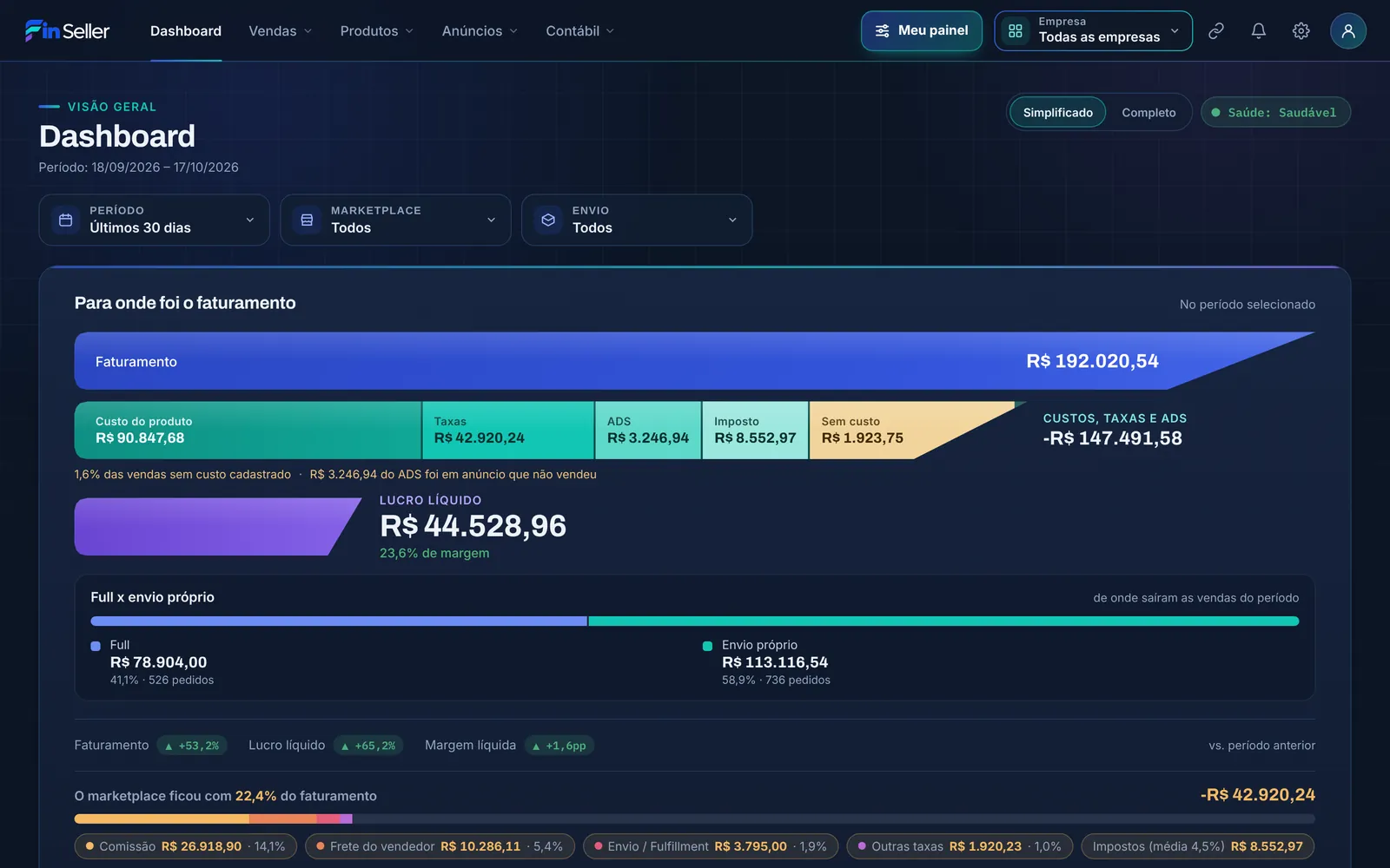 Dashboard do Fin Seller com dados fictícios